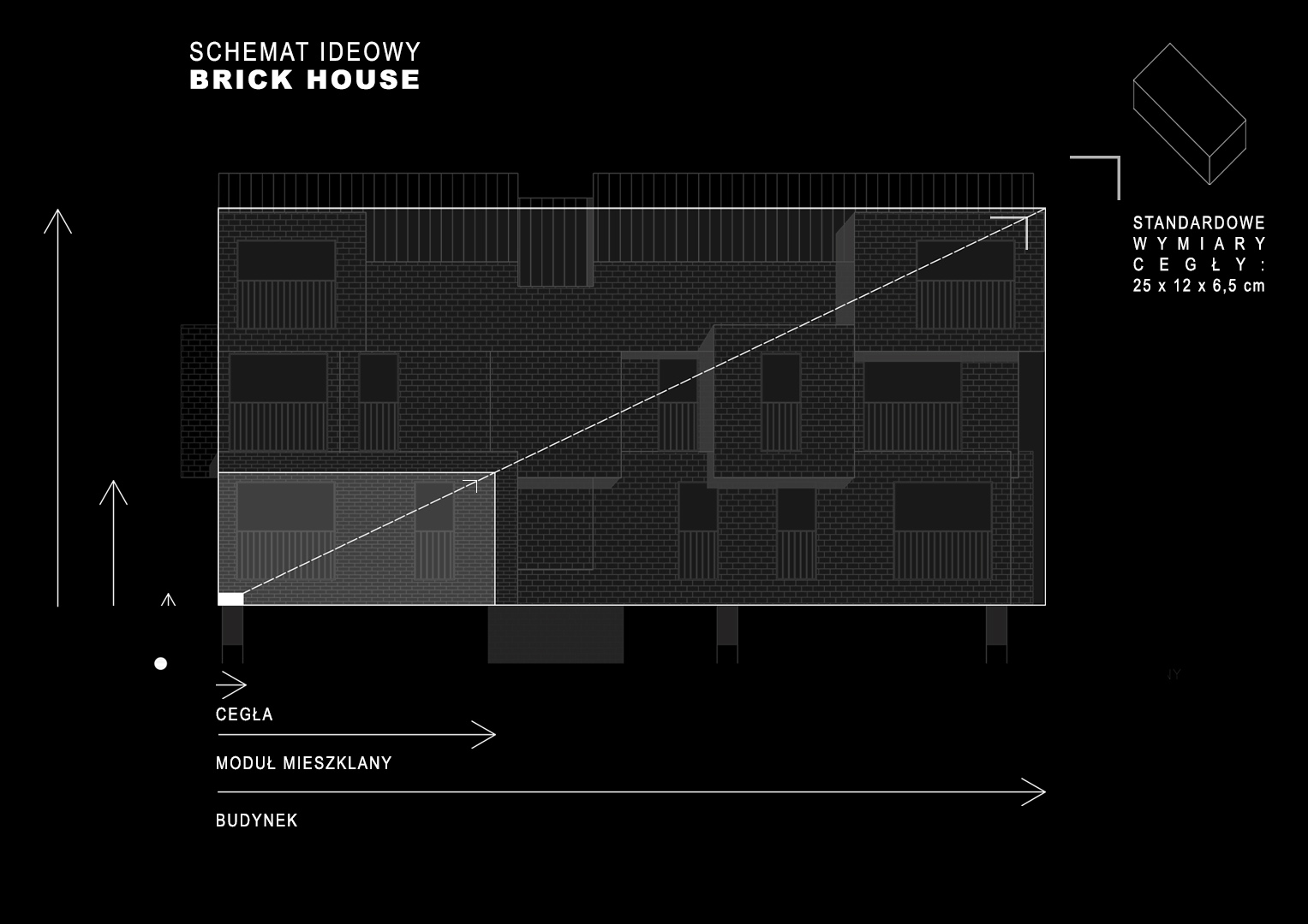 Brick House - schemat ideowy
